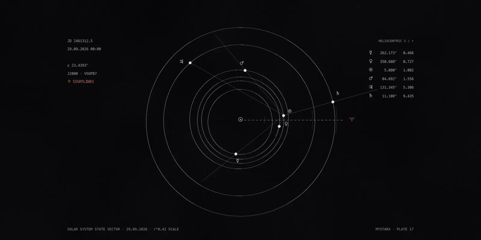 Swiss Ephemeris и NASA: как профессиональные астрологи считают карты